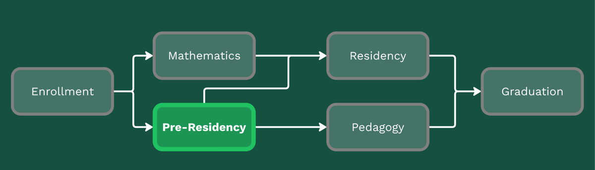 Pre-Residency