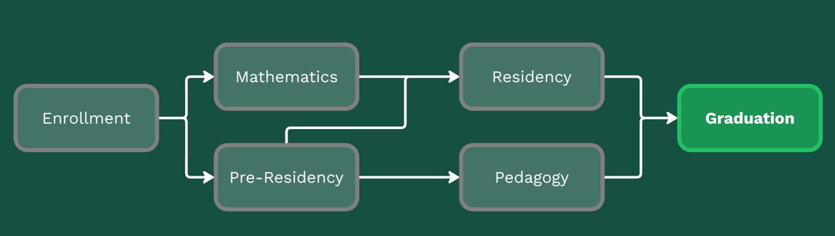 Arkansas licensure pathway